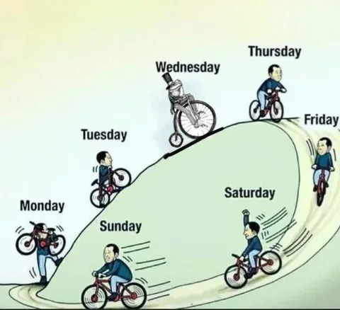 Cycling Through the Week