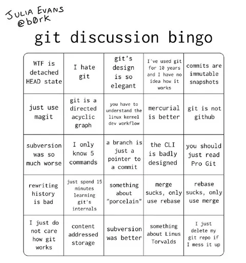 Git Discussion Bingo