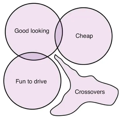 Crossover Car Venn Diagram