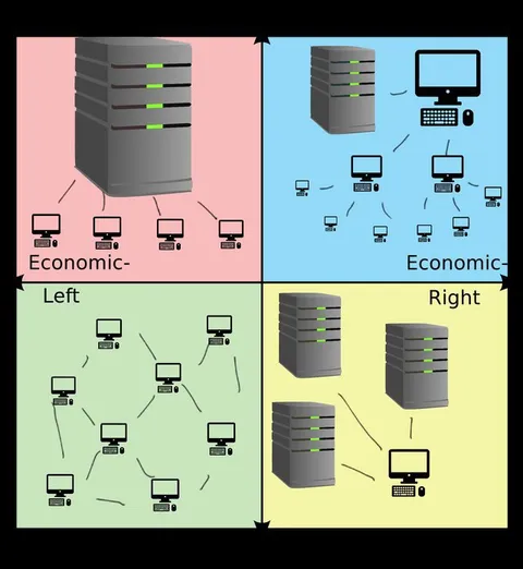 Economic Left vs Right Servers