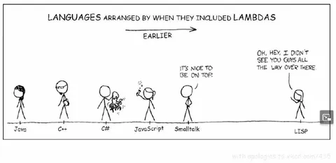 Programming Languages and Lambdas