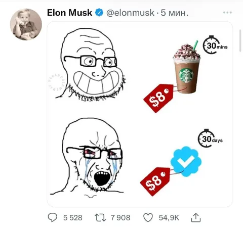 Twitter Blue $8 Subscription