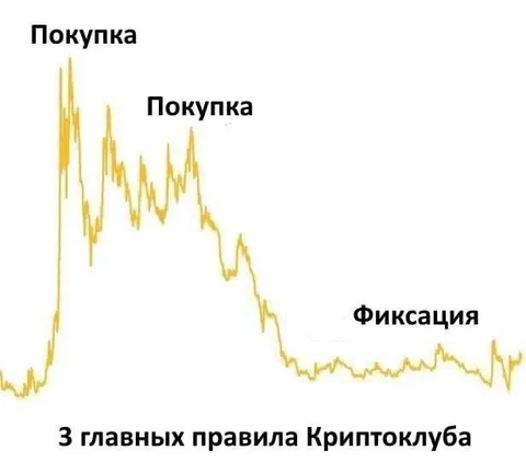 Три правила криптоклуба
