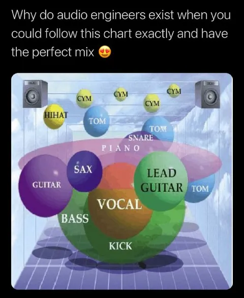 Perfect Mix Without Audio Engineers