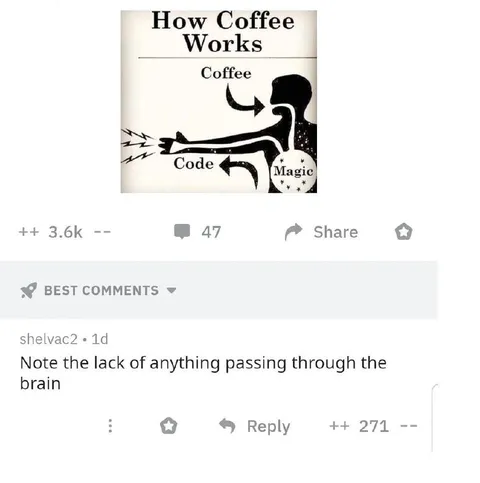 How Coffee Works Diagram