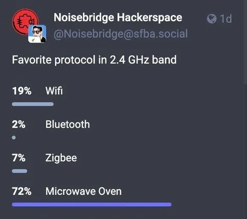 Microwave Oven Wins the Wi-Fi Poll
