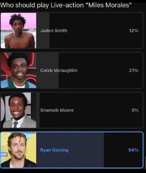Ryan Gosling as Miles Morales