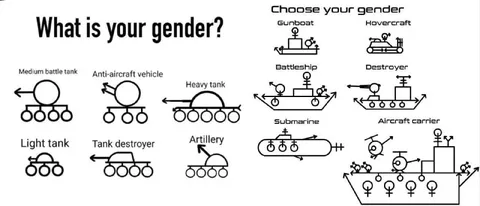What Is Your Gender Tank Meme