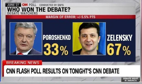 CNN Debate Poll Results