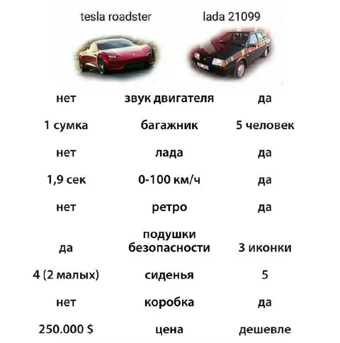Тесла против Лады