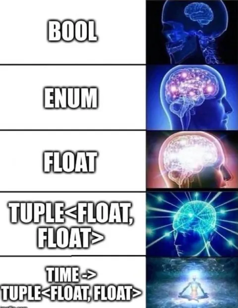 Programming Concepts Galaxy Brain