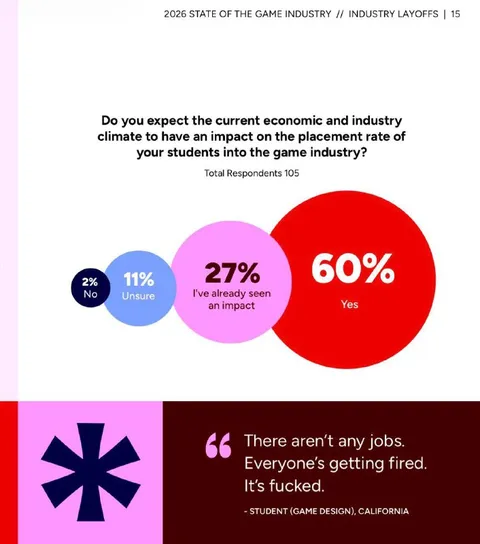 Game Industry Layoffs Chart