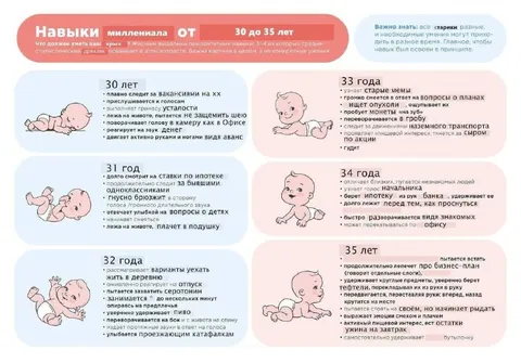 Навыки миллениала от 30 до 35 лет
