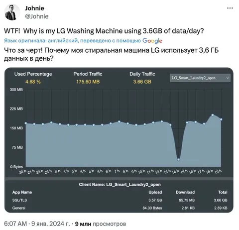 Washing Machine Uses 3.6GB Daily
