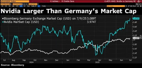 Nvidia Bigger Than Germany