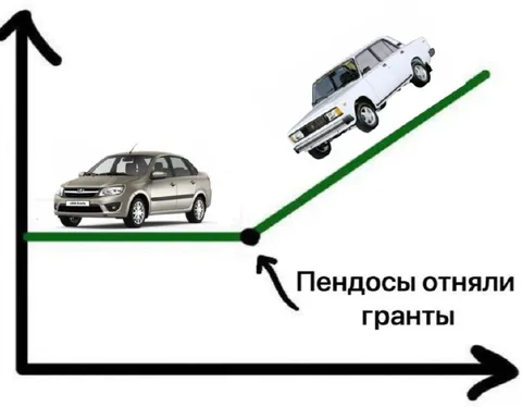 Пендосы отняли гранты