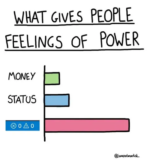 What Gives People Feelings of Power