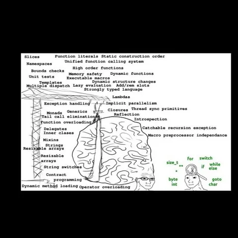Programming Language Feature Overload