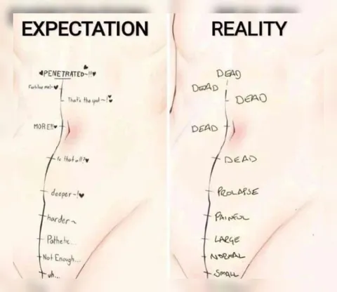 Penetrated Expectation Reality