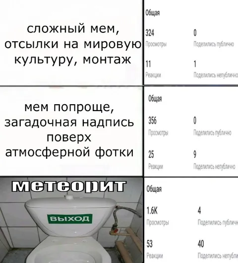 Метеорит — самый простой мем