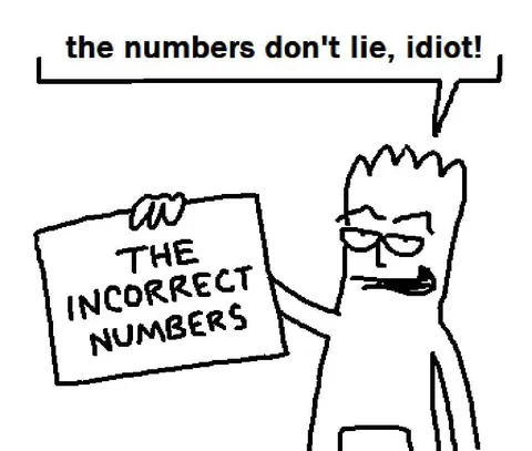 The Incorrect Numbers
