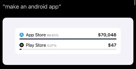 Make an Android App