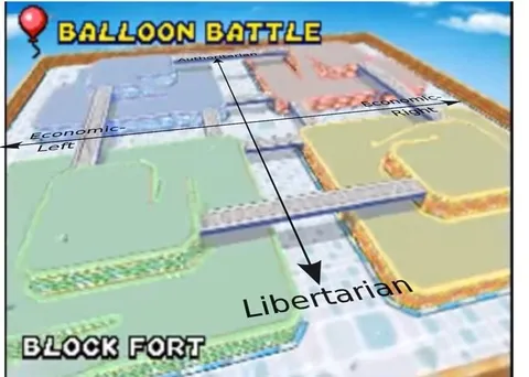 Libertarian Balloon Battle Map