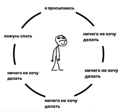 Цикл ничего не делать