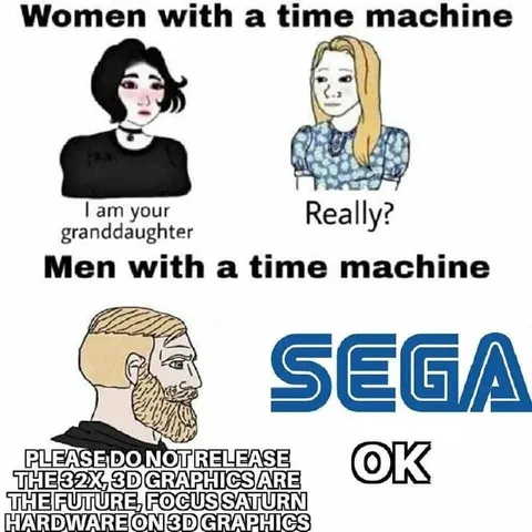 Men With a Time Machine