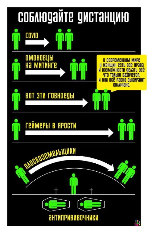 Соблюдайте дистанцию