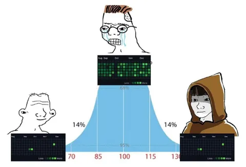 IQ Bell Curve Monthly Mood