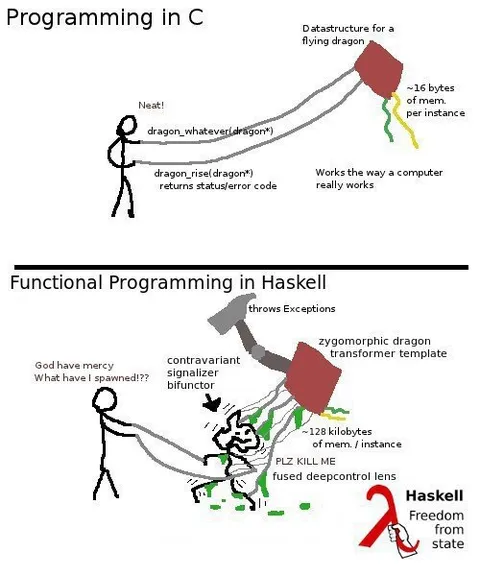 Programming in C vs Haskell