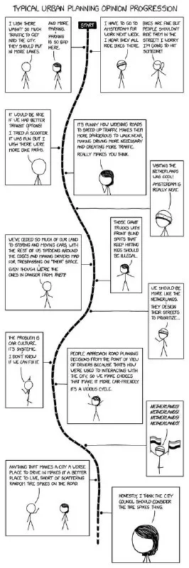 Typical Urban Planning Opinion Progression