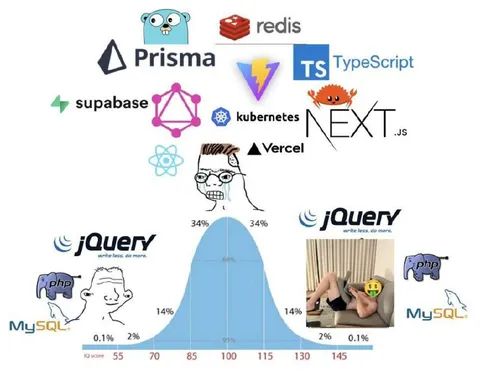 The JavaScript Bell Curve