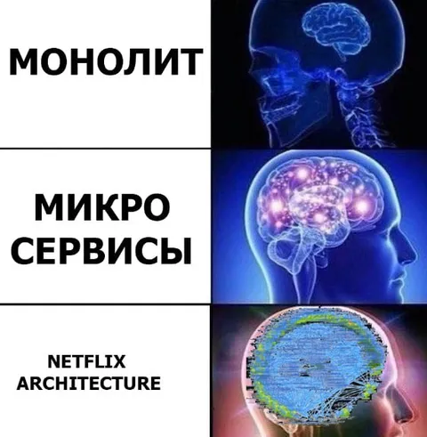 Эволюция архитектуры Netflix