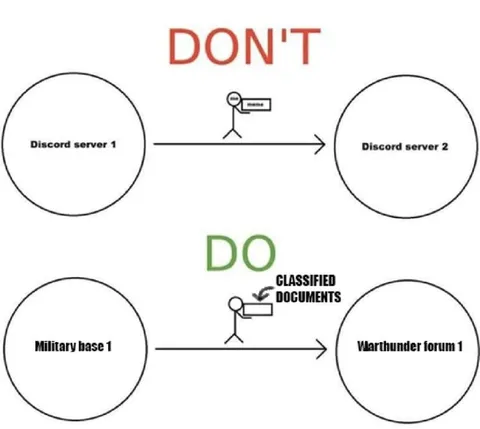 Classified Documents to War Thunder Forum