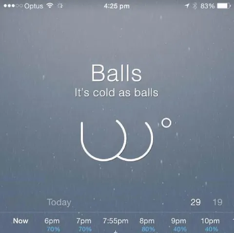 Balls Weather Forecast