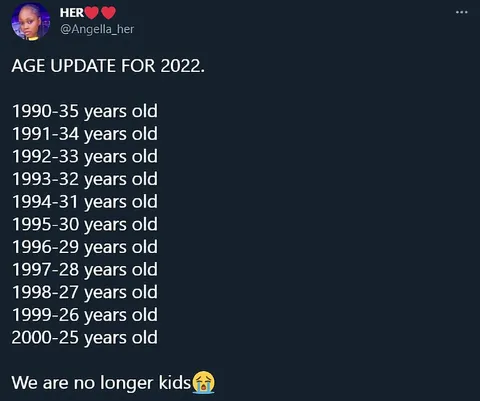 Age Update for 2022