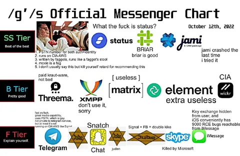 /g/ Official Messenger Chart
