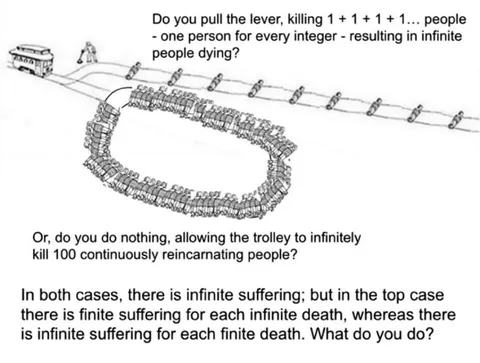 Infinite Trolley Problem