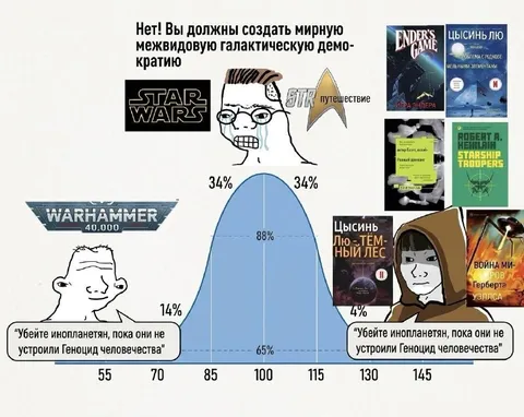 Мирная межвидовая галактическая демократия