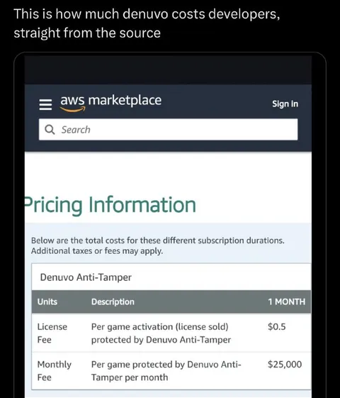Denuvo Costs Developers $25,000