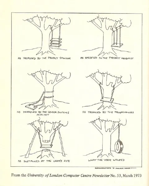 What the User Wanted Swing