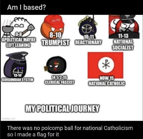 My Political Journey to National Catholicism