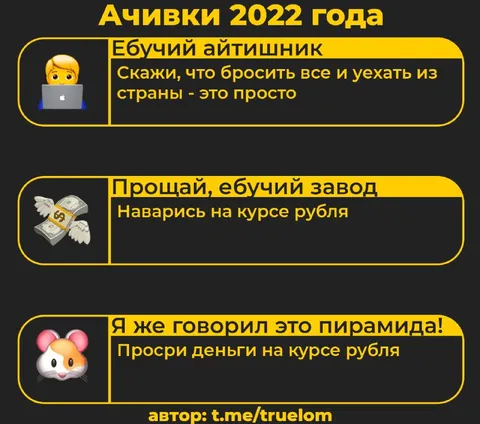 Ачивки 2022 года