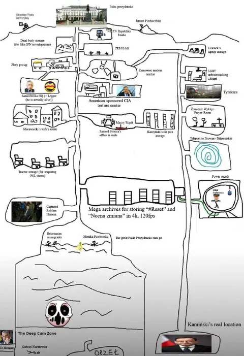 Polish political conspiracy map