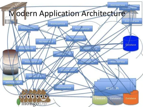 Modern Application Architecture Chaos