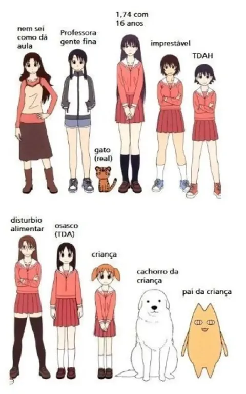 Personagens com rótulos absurdos