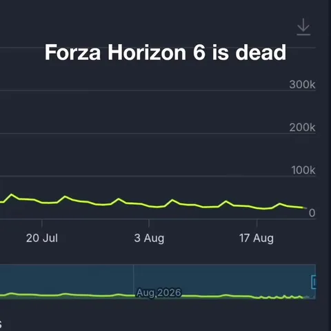 Forza Horizon 6 Is Dead