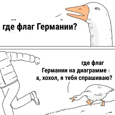 Где флаг Германии на диаграмме